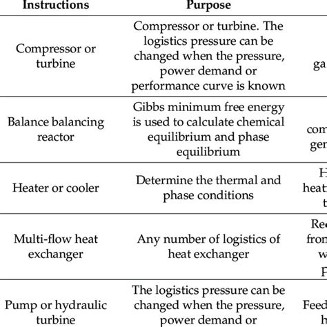Image result for #Process Simulate Basics