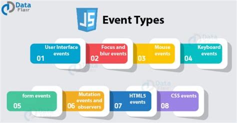 Image result for JavaScript Event. Popular