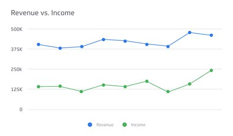 Revenue vs. Income: What's the Difference? | Klipfolio