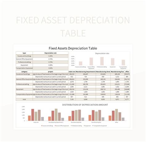 Free Fixed Asset Depreciation Table Templates For Google Sheets And ...