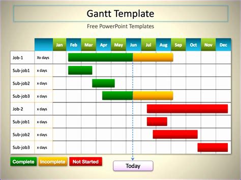 Image result for Gantt Chart On Excel Tutorial Programming