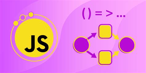 Image result for JavaScript Map Big O