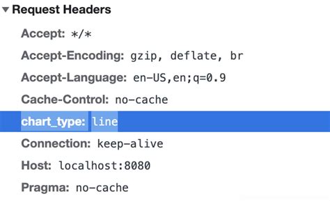 Header API Key Flask 的图像结果