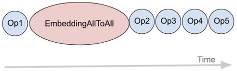 Image result for Pytorch Computation Graph
