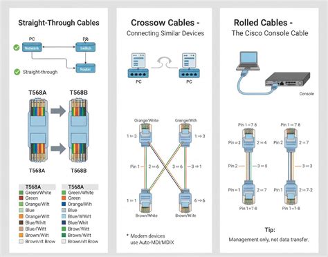 Image result for Ethernet Cable Types