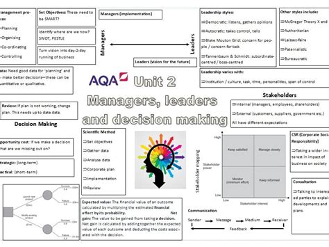 A Level Business Tutorials Unit 2 的图像结果
