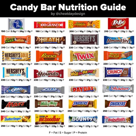 What is the Healthiest Candy Bar? - Cheat Day Design