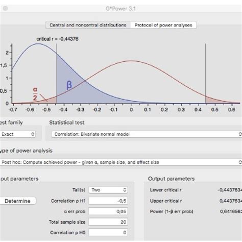 Image result for G-Power Tutorial