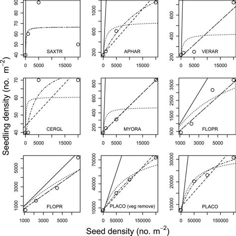 Image result for Candidate Function