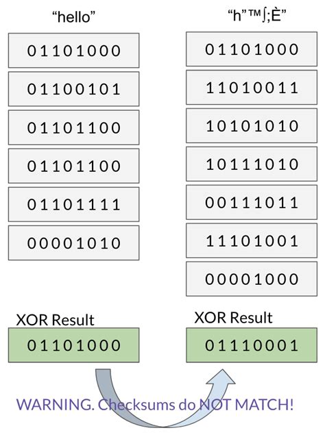 Image result for XOR Operator Symbol
