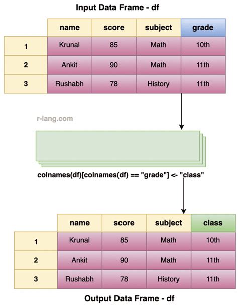 Image result for Changing Row Names Use First Column R