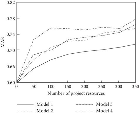 Image result for Mean Absolute Error Python