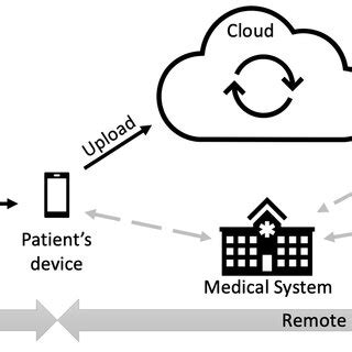 Data Sharing 的图像结果