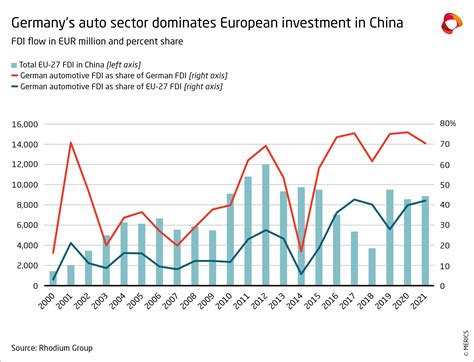 Germany Automotive Industry EU Automotive Sector Shows Good Growth:
