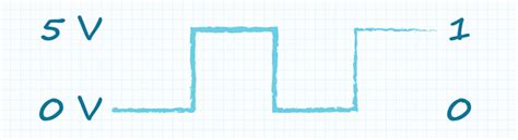 Understanding Encoder Output Signals | DigiKey