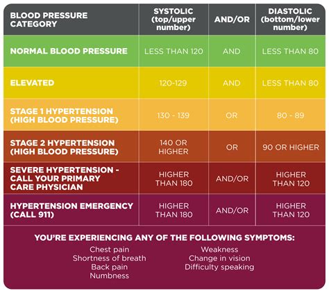 What Does My Blood Pressure Number Mean?