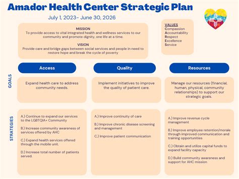 Strategic Plan - Amador Health Center