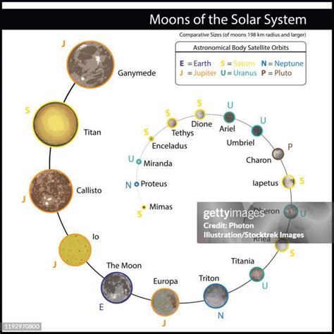 Full Solar System 的图像结果