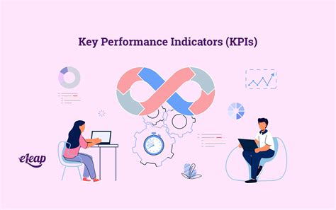 Image result for Key Performance Indicators KPIs