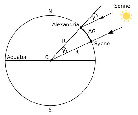 Image result for Arc Measurement Applications