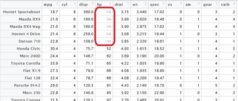 Ask Analytics: How to sort data in R