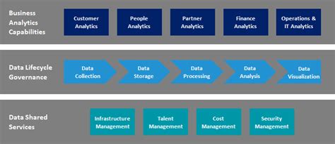 Data Operating Model 的图像结果