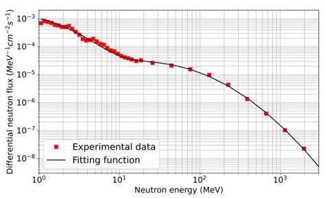 Basic Mechanisms of Single-Event Occurrence in Silicon Carbide ...