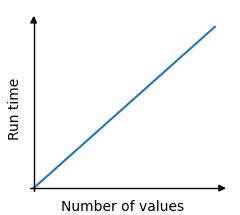 Image result for Python X How to Find Runtime