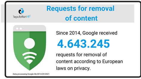 HowToBasic Remove Google 的图像结果