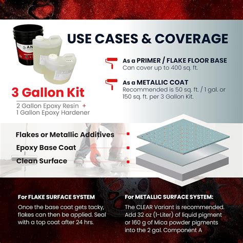 Self Leveling Epoxy Resin Kit – ANE Garage Floor Australia | Ubuy