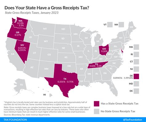 Does Your State Have a Gross Receipts Tax? | State Gross Receipts Taxes