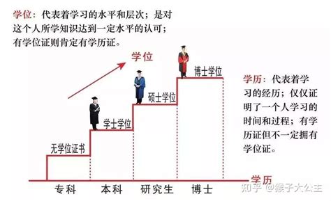 （十八）学士学位授权单位和双学位教育单位及专业审批流程图- 行政职权 - 河南省教育厅