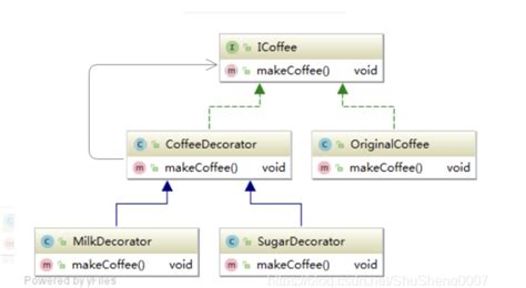 Java设计模式之一：装饰器模式_java装饰器模式-CSDN博客