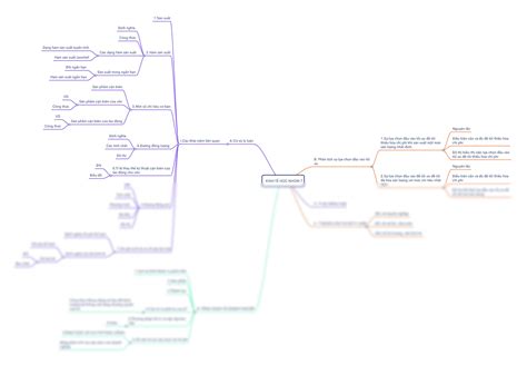 Image result for Revision Mind Map Economics Class 12