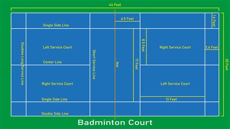 Odd/Even Badminton 的图像结果