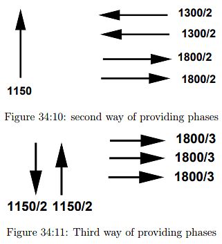 Design Priciples Of Traffic Signal (Part - 2) - Civil Engineering (CE ...