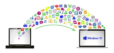 Image result for Copy Software From One Computer to Another