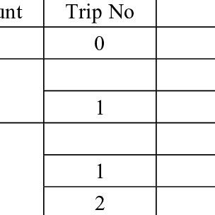 Image result for Master Database File