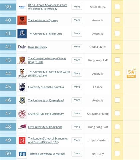2021年QS世界大学排名新鲜出炉，TOP10中英国大学占据4席！_Top