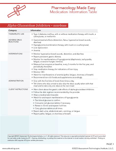 ATI PME MIT Endocrine Alpha-glucosidase-inhibitors - atitesting ©2023 ...