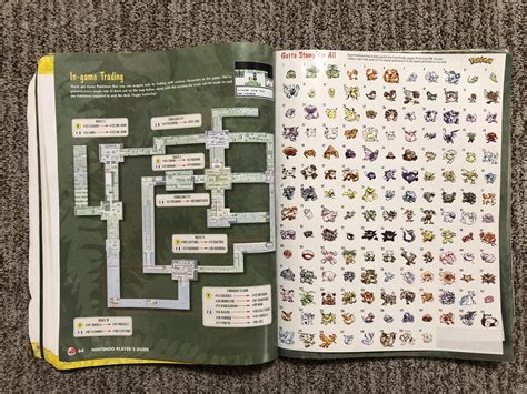 This original Pókemon Blue and Red strategy guide with all the Pókemon ...