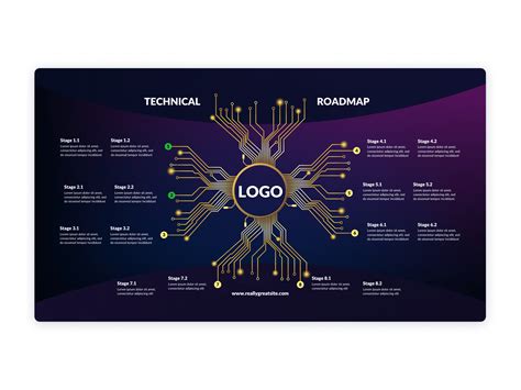 Image result for Product Roadmap Tutorial