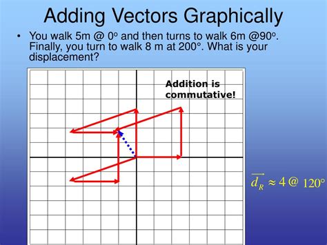 Adding Vectors Graphically 的图像结果