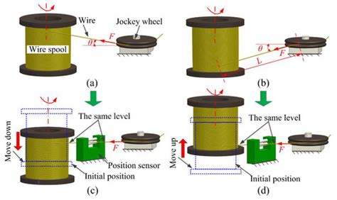 Precision EDM of Micron-Scale Diameter Hole Array Using in-Process Wire ...