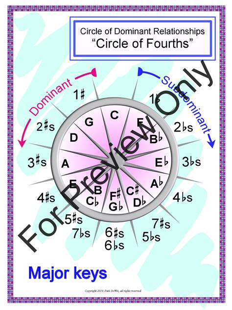 Circle of Fourths Major Keys Poster | J.W. Pepper