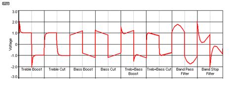 Square Wave Testing 的图像结果