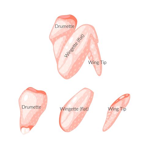 Flamin' Hot Nashville Chicken Wings - Eats by the Beach