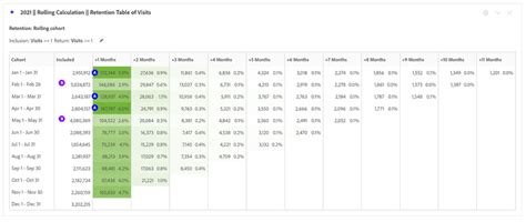 Comprendre le comportement de la clientèle à l’aide de l’Analyse des ...