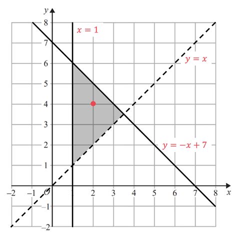 Image result for Graphing Inequalities Tutorial