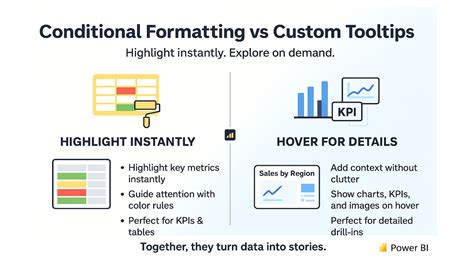 Image result for Power BI Conditional Formatting Tooltips